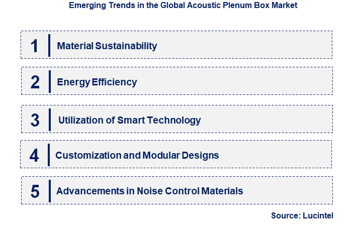 Emerging Trends in the Acoustic Plenum Box Market